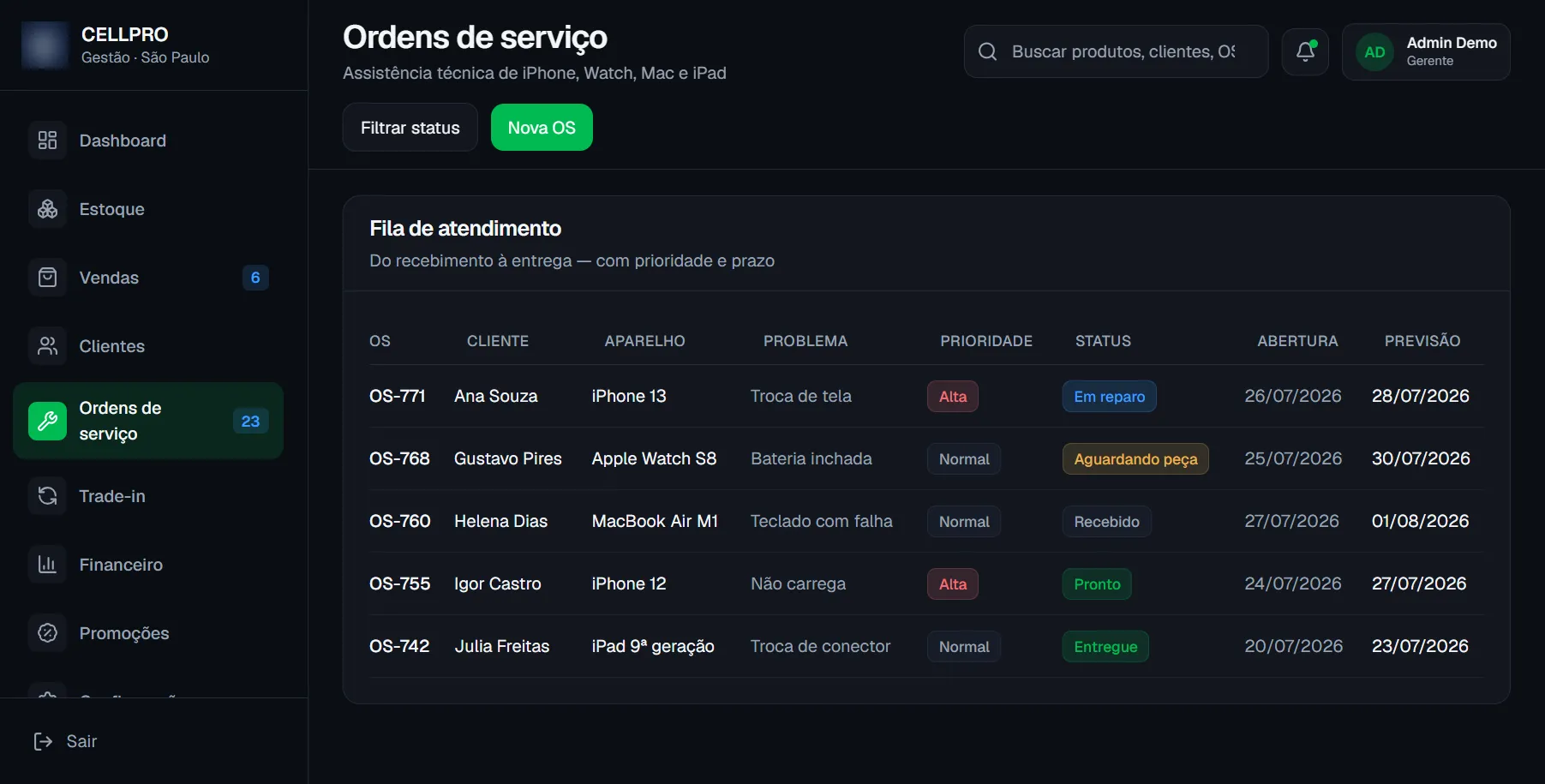 Fila da assistência técnica, do recebimento à entrega
