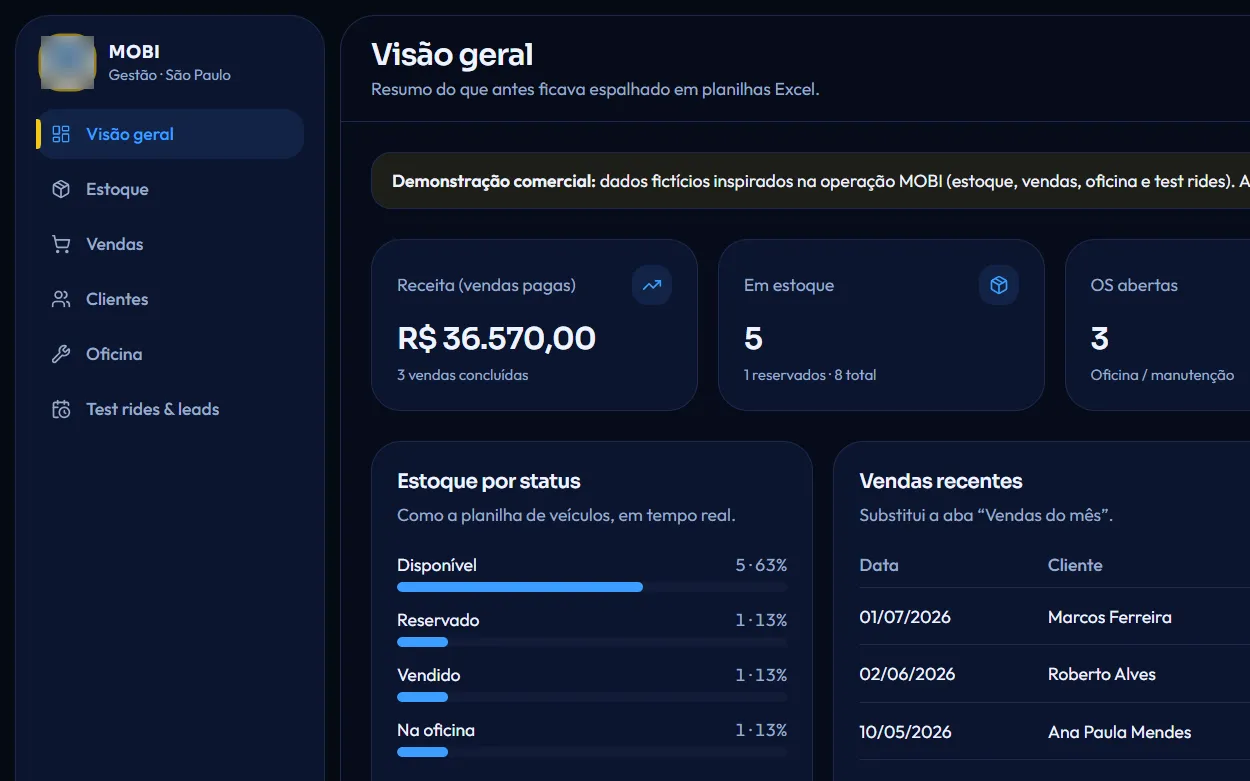 Preview do projeto Scooters e Motos Elétricas